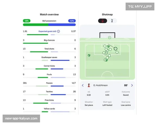 热刺xG差值呈现负值 排名虚高问题引发关注